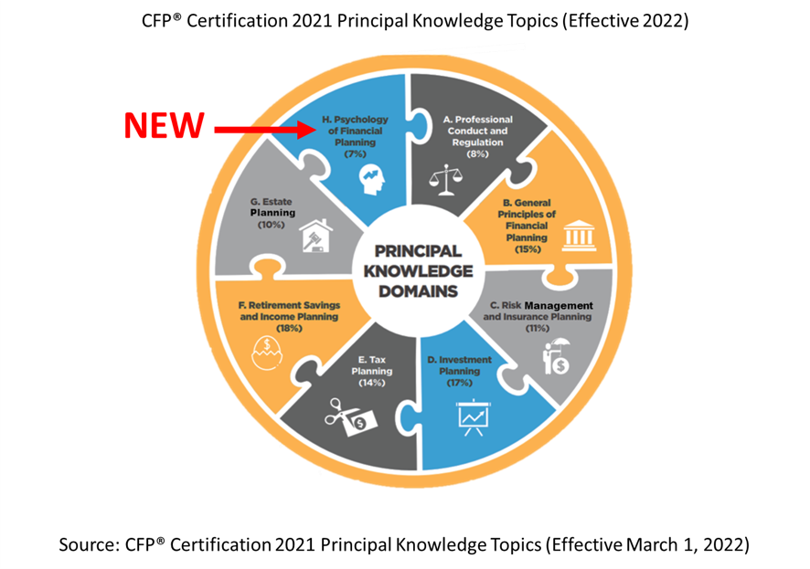 images/CFPknowledgetopics2021.png