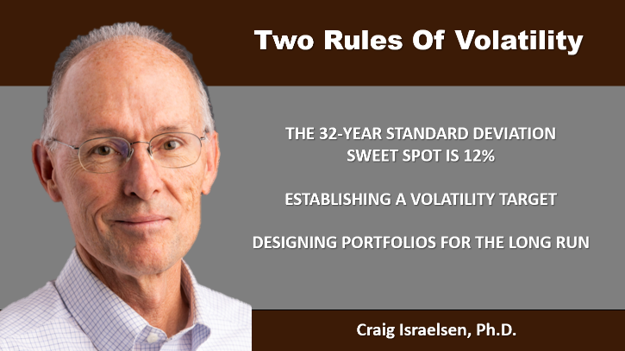Two Rules of Volatility, Craig Israelsen, August 2022