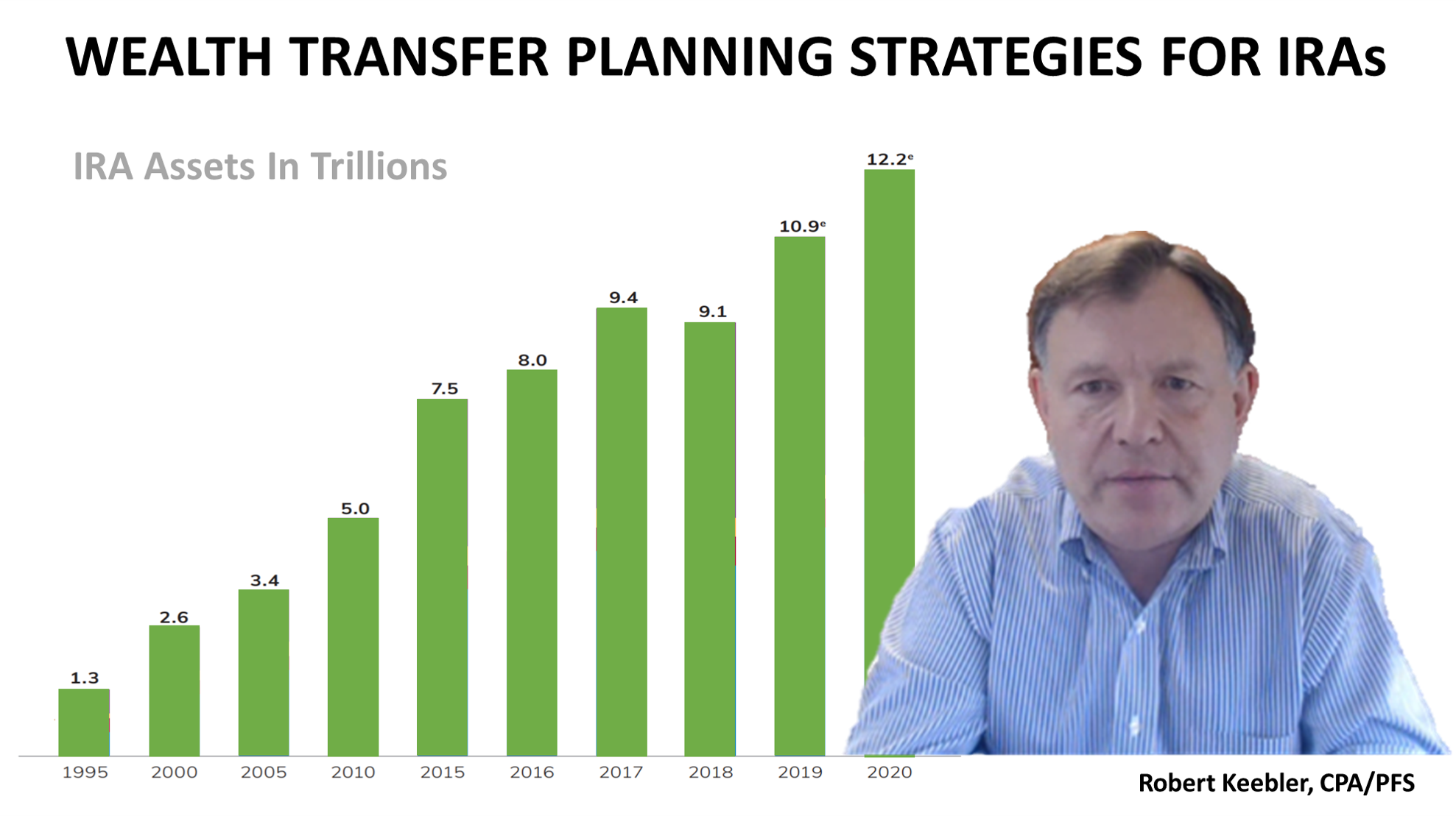 2021 Wealth Transfer Planning Strategies For IRAs; Robert Keebler, Tax CE